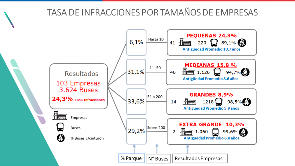 tasa_infracciones_21_ranking