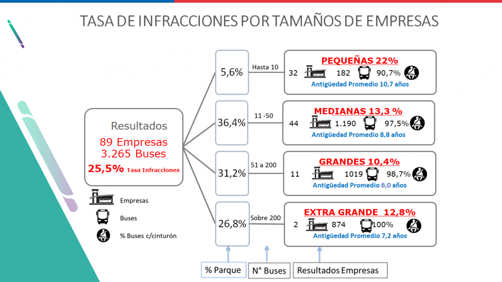 tasa_infracciones_22_ranking